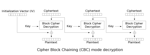 Cbc_decryption